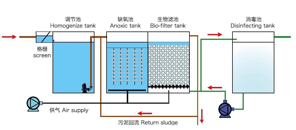 福建一體化污水處理設備多少錢