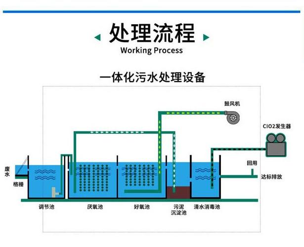 杰魯特定制紡織廠廢水與葡萄酒發酵一體化污水處理設備 AO工藝的高效解決方案